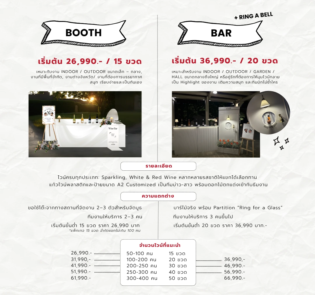 Wedding Packages Comparison